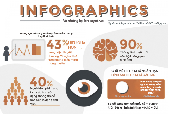 Những lợi ích tuyệt vời của Infographic