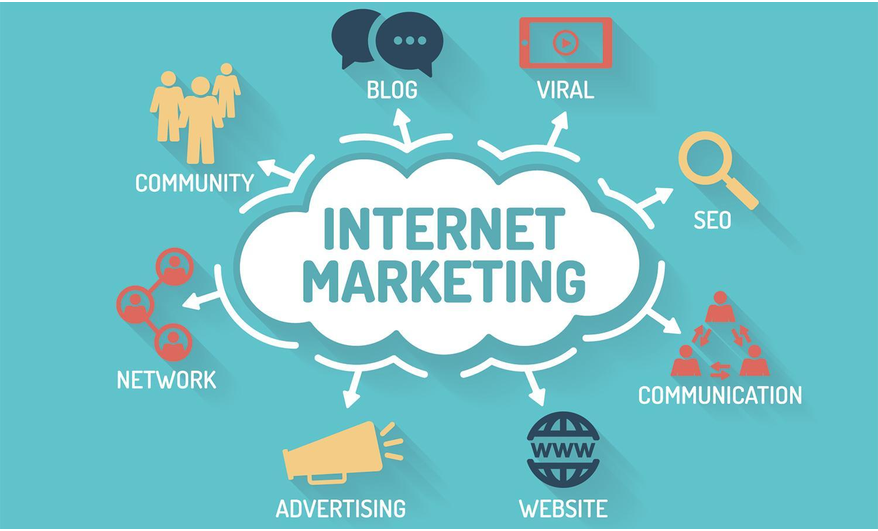 Internet marketing là gì? Các hình thức internet marketing phổ biến hiện  nay - WEBICO BLOG