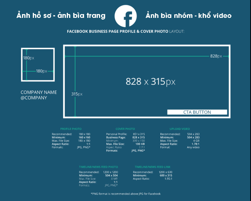 Tất cả các kích thước ảnh cho Facebook 2022