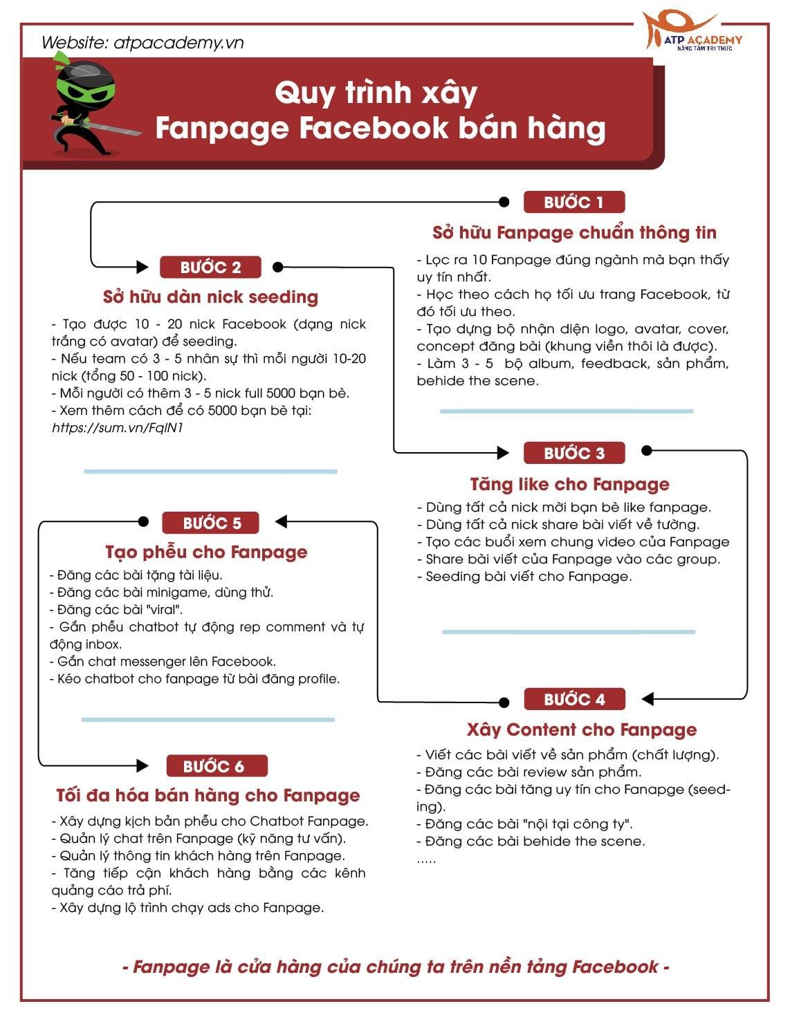 xây dựng fanpage