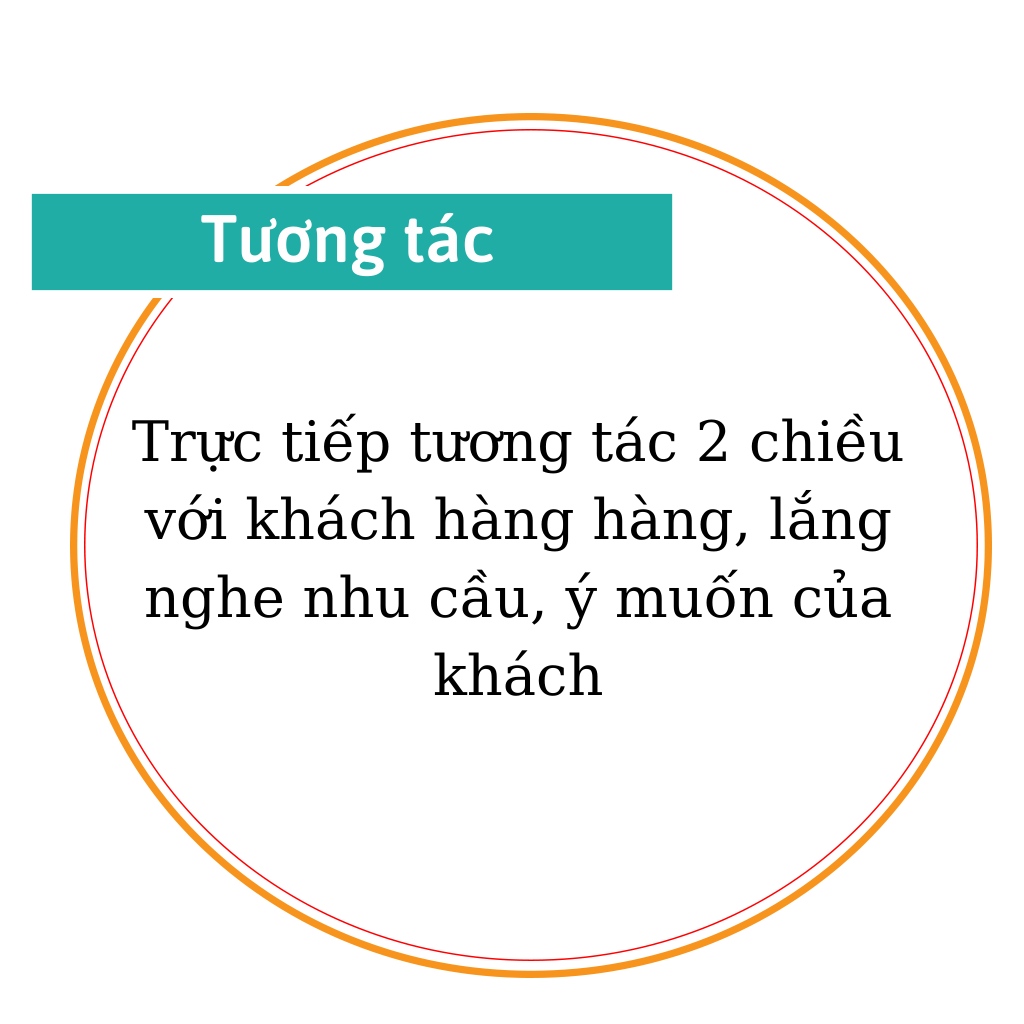 loi ich tuong tac