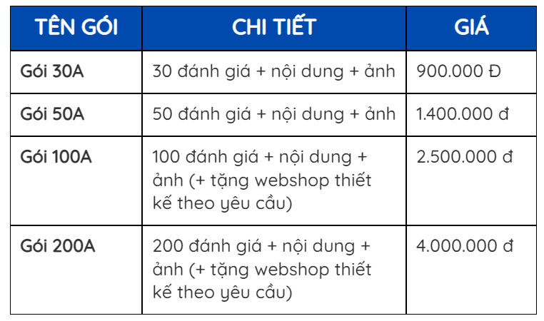 Dịch vụ review google maps 5 sao