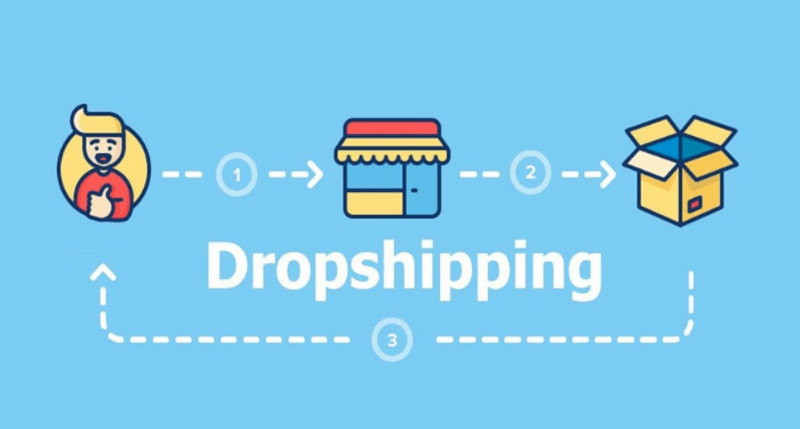 Dropshipping Amazon là gì? 6 Bước thực hiện "siêu đơn giản" | Dutycast