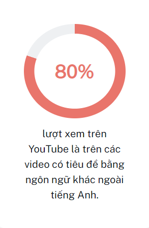 số liệu thống kê về YouTube 9