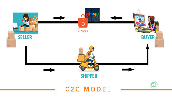 C2C là gì? Điểm khác biệt giữa C2C và B2C