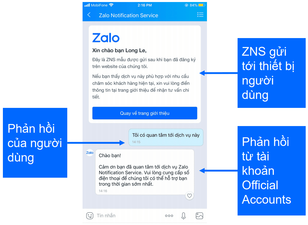 Hướng dẫn sử dụng Zalo ZNS