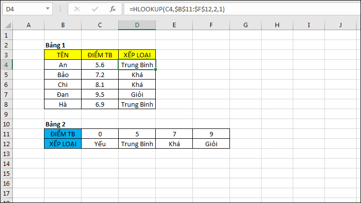 ví dụ khác về hàm hlookup trong excel