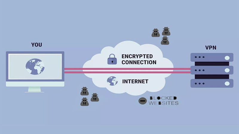 những lợi ích của mạng VPN