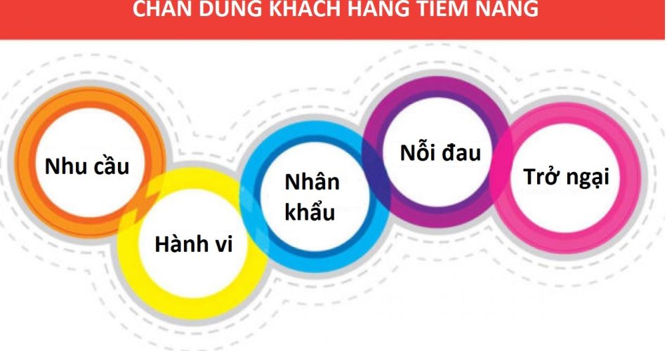 tại sao bán hàng online không ai mua