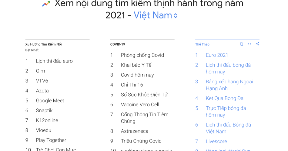 top tìm kiếm google